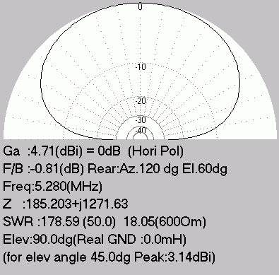 antenna plot