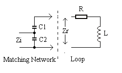 Matching Network