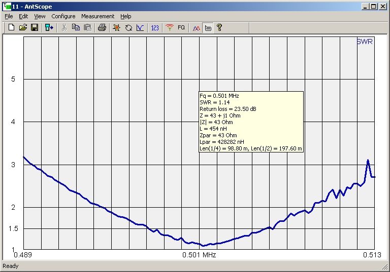AA200 swr plot